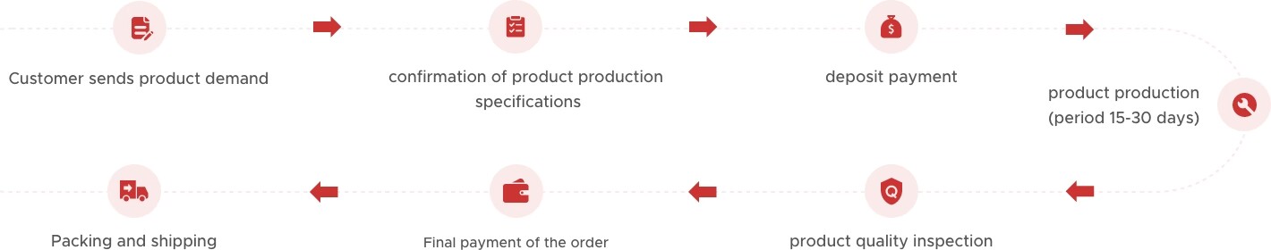 ODM PROCESS