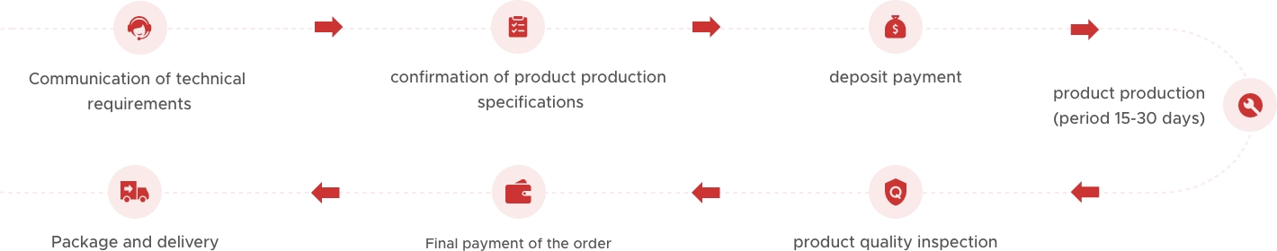 OEM PROCESS