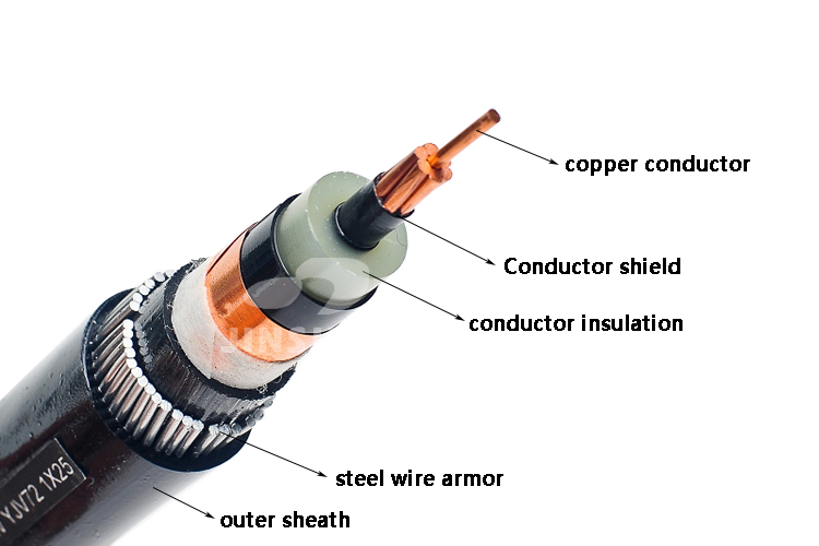 YJV cable