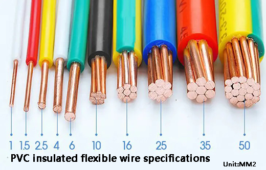 wires and cables 