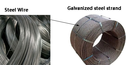 Galvanized steel strand