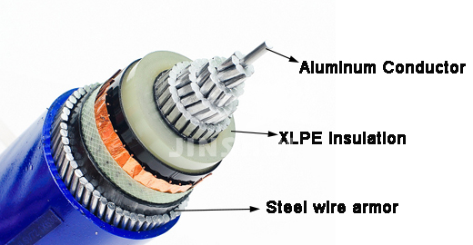 aluminum armored cables