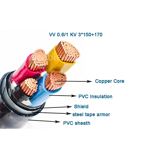 Yjv cables
