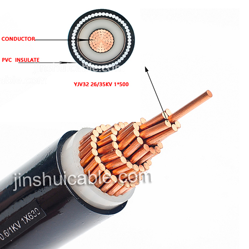 yjv cables